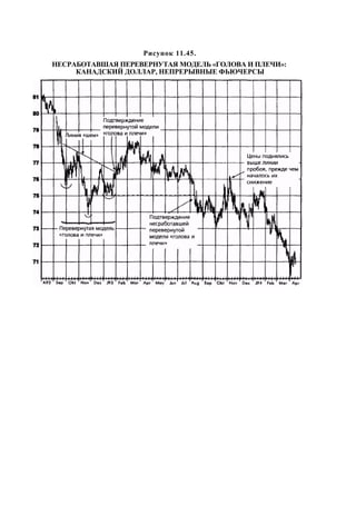 Швагер - Технический анализ. Полный курс