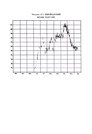 Швагер - Технический анализ. Полный курс