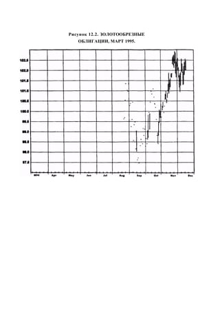 Швагер - Технический анализ. Полный курс