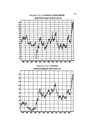 Швагер - Технический анализ. Полный курс