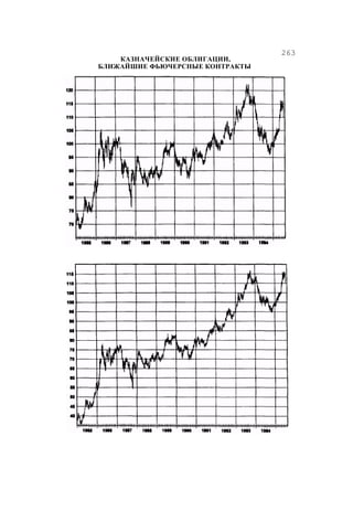 Швагер - Технический анализ. Полный курс