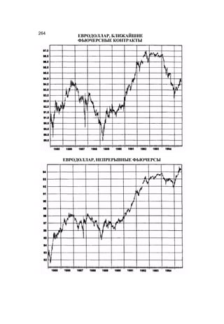 Швагер - Технический анализ. Полный курс