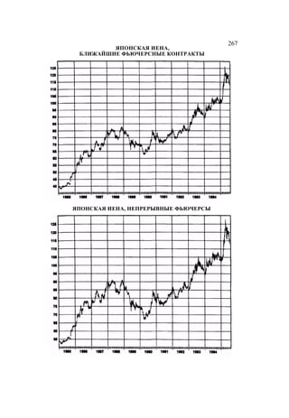 Швагер - Технический анализ. Полный курс