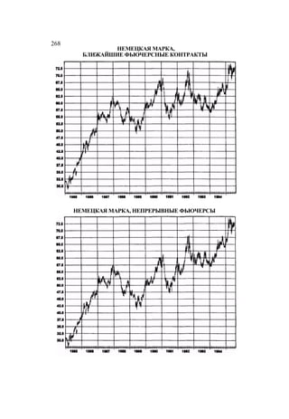 Швагер - Технический анализ. Полный курс