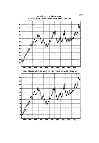 Швагер - Технический анализ. Полный курс