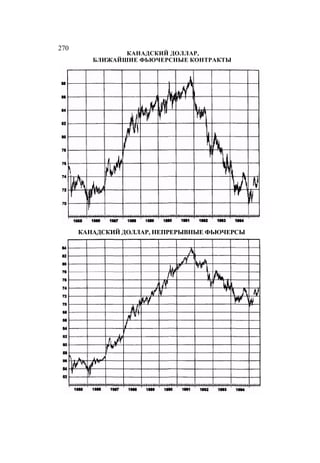 Швагер - Технический анализ. Полный курс