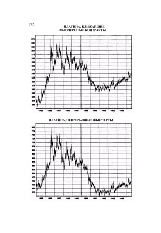 Швагер - Технический анализ. Полный курс