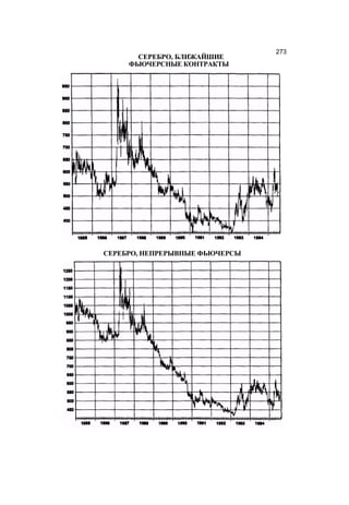 Швагер - Технический анализ. Полный курс