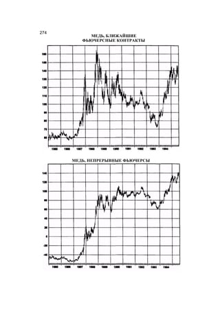 Швагер - Технический анализ. Полный курс