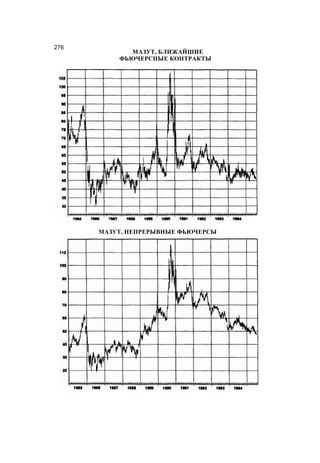 Швагер - Технический анализ. Полный курс