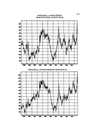 Швагер - Технический анализ. Полный курс