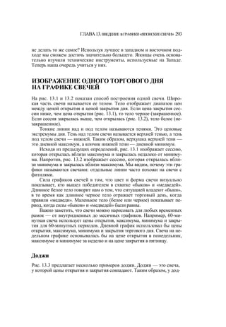 Швагер - Технический анализ. Полный курс