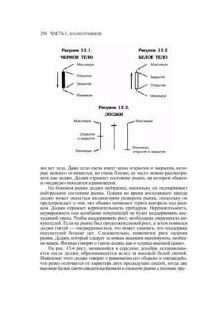 Швагер - Технический анализ. Полный курс