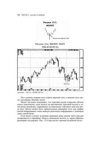 Швагер - Технический анализ. Полный курс