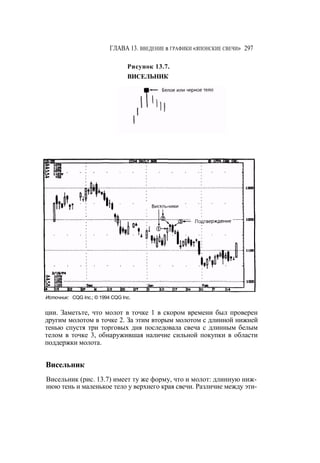 Швагер - Технический анализ. Полный курс