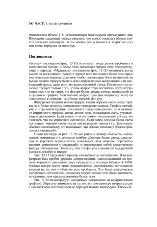 Швагер - Технический анализ. Полный курс
