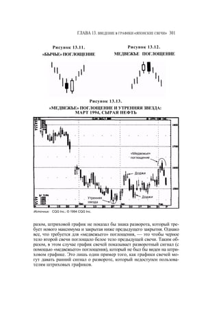 Швагер - Технический анализ. Полный курс