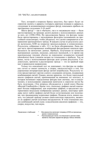 Швагер - Технический анализ. Полный курс