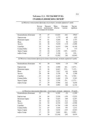 Швагер - Технический анализ. Полный курс
