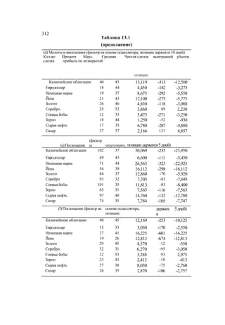Швагер - Технический анализ. Полный курс