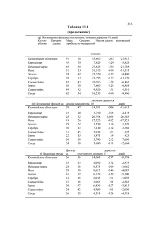 Швагер - Технический анализ. Полный курс
