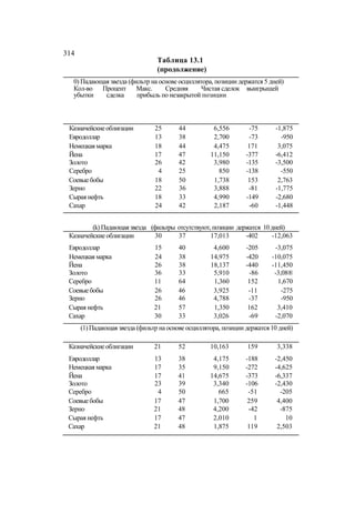 Швагер - Технический анализ. Полный курс