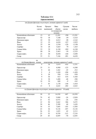 Швагер - Технический анализ. Полный курс