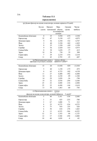 Швагер - Технический анализ. Полный курс
