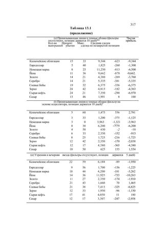 Швагер - Технический анализ. Полный курс