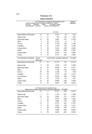 Швагер - Технический анализ. Полный курс