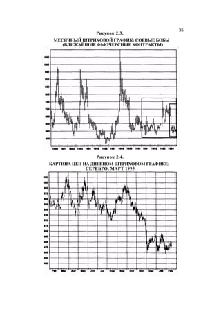 Швагер - Технический анализ. Полный курс