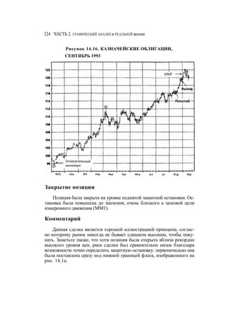 Швагер - Технический анализ. Полный курс