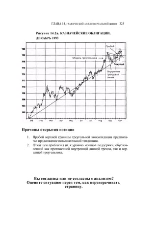 Швагер - Технический анализ. Полный курс