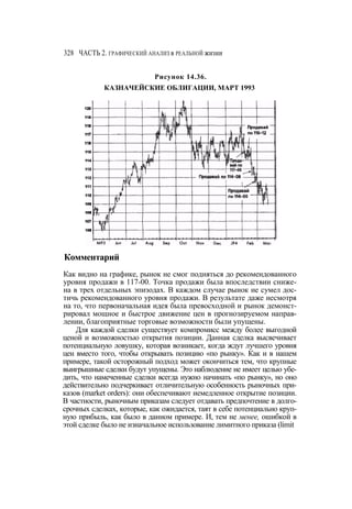 Швагер - Технический анализ. Полный курс