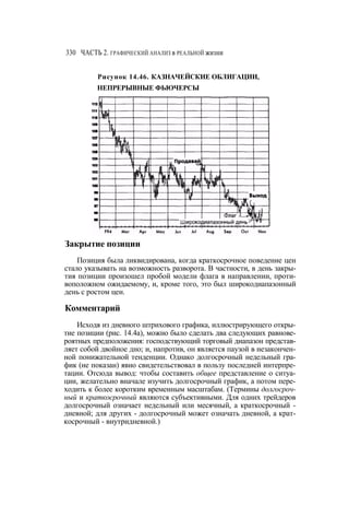 Швагер - Технический анализ. Полный курс