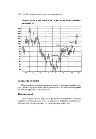 Швагер - Технический анализ. Полный курс