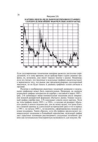 Швагер - Технический анализ. Полный курс