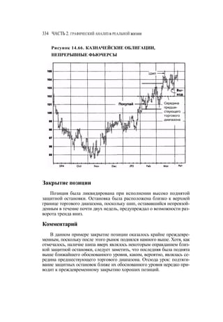 Швагер - Технический анализ. Полный курс