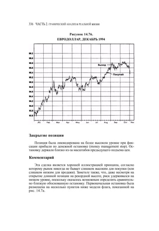 Швагер - Технический анализ. Полный курс