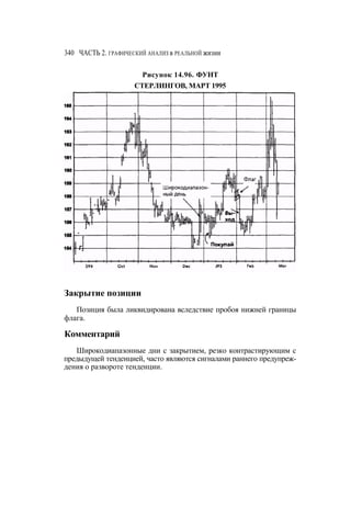 Швагер - Технический анализ. Полный курс