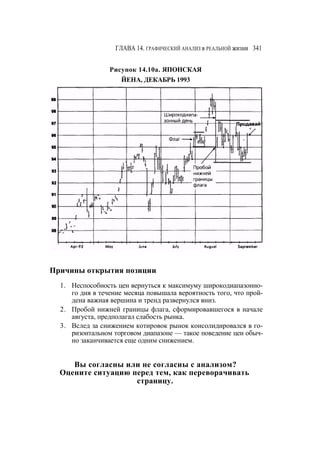 Швагер - Технический анализ. Полный курс