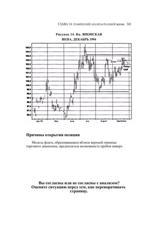 Швагер - Технический анализ. Полный курс