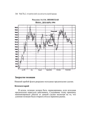 Швагер - Технический анализ. Полный курс