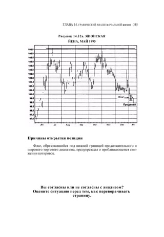 Швагер - Технический анализ. Полный курс