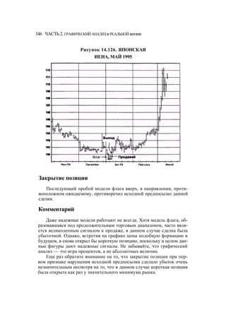 Швагер - Технический анализ. Полный курс