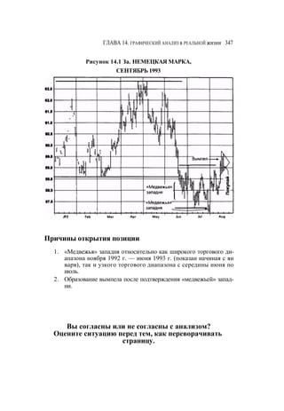 Швагер - Технический анализ. Полный курс