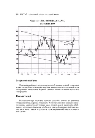Швагер - Технический анализ. Полный курс