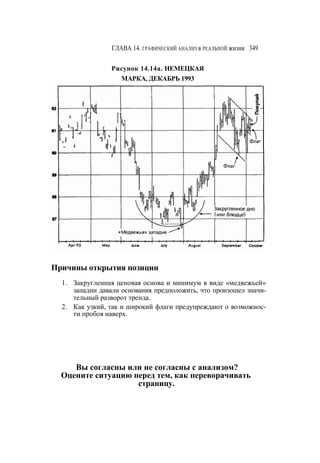 Швагер - Технический анализ. Полный курс