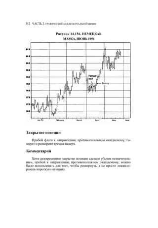 Швагер - Технический анализ. Полный курс
