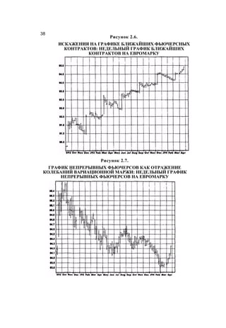 Швагер - Технический анализ. Полный курс